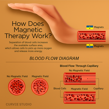 Premium Copper Bracelet